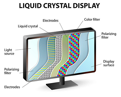 Wie LCDs funktionieren