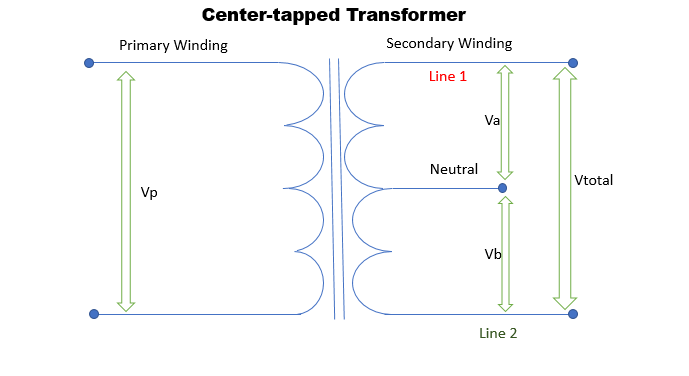 Transformatoren mit Mittelanzapfung 3